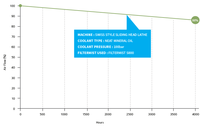 S Fusion Graph