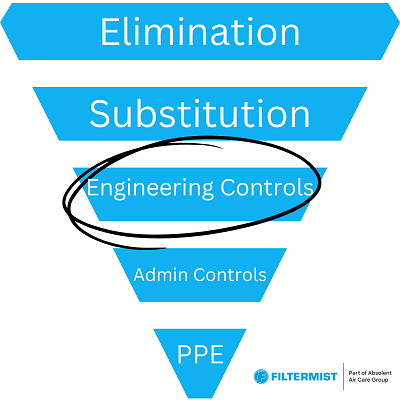 What is the Hierarchy of Controls?